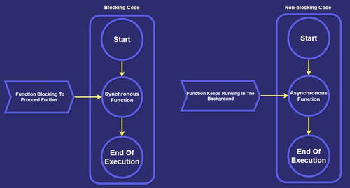 2021年Node.js開發(fā)者學習路線圖 數據處理與存儲服務