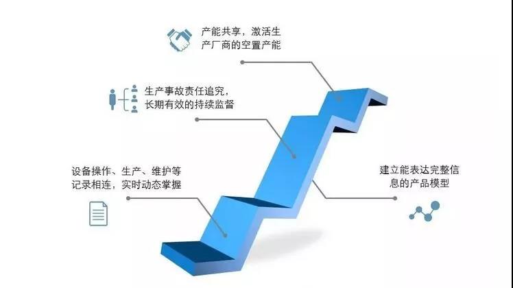 天心天思集團將運用區塊鏈技術助推智能工廠建設