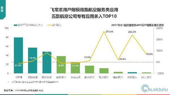 2017年Q1中國移動互聯(lián)網(wǎng)行業(yè)發(fā)展分析報告網(wǎng)站的開發(fā)與維護