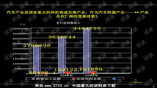 房地產營銷推廣實戰寶典 著名公司超實用培訓精華解析
